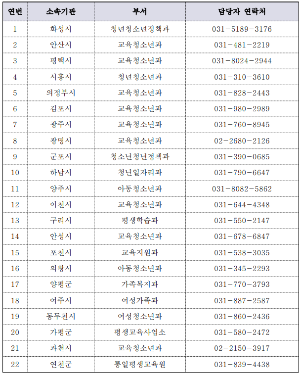 지자체 연락처