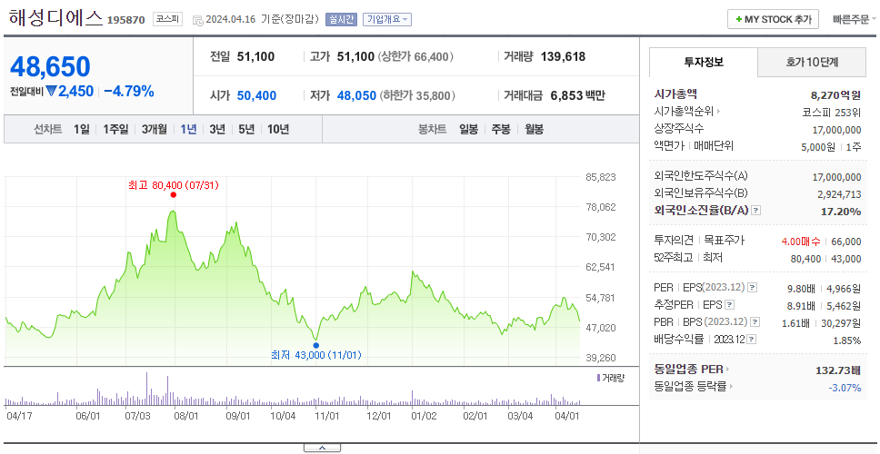 해성디에스_주가