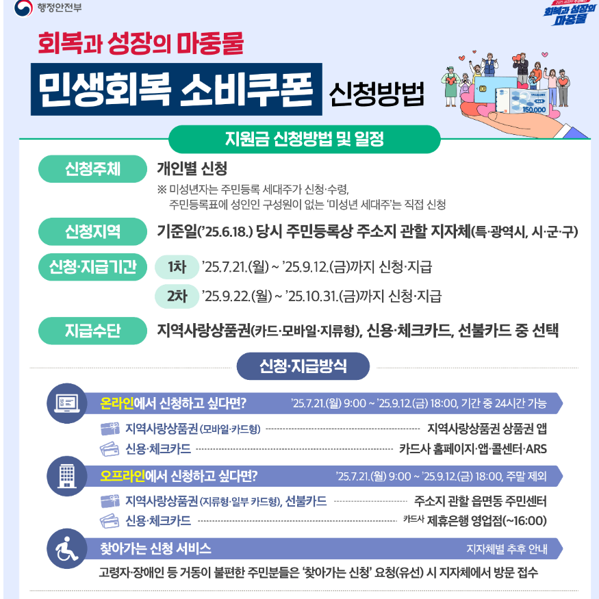 정부지원금