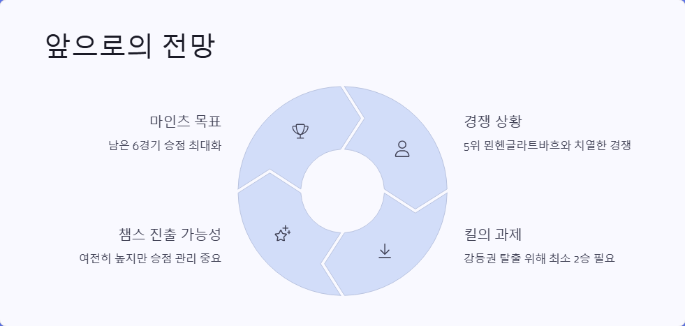 마인츠 05 대 홀슈타인 킬 분데스리가 리뷰