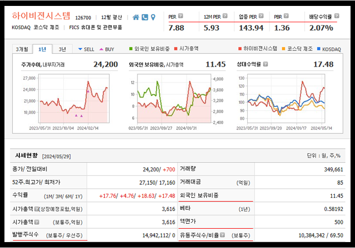 하이비젼시스템 주가