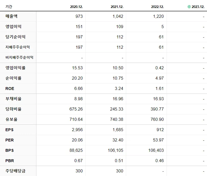 조광피혁 재무제표