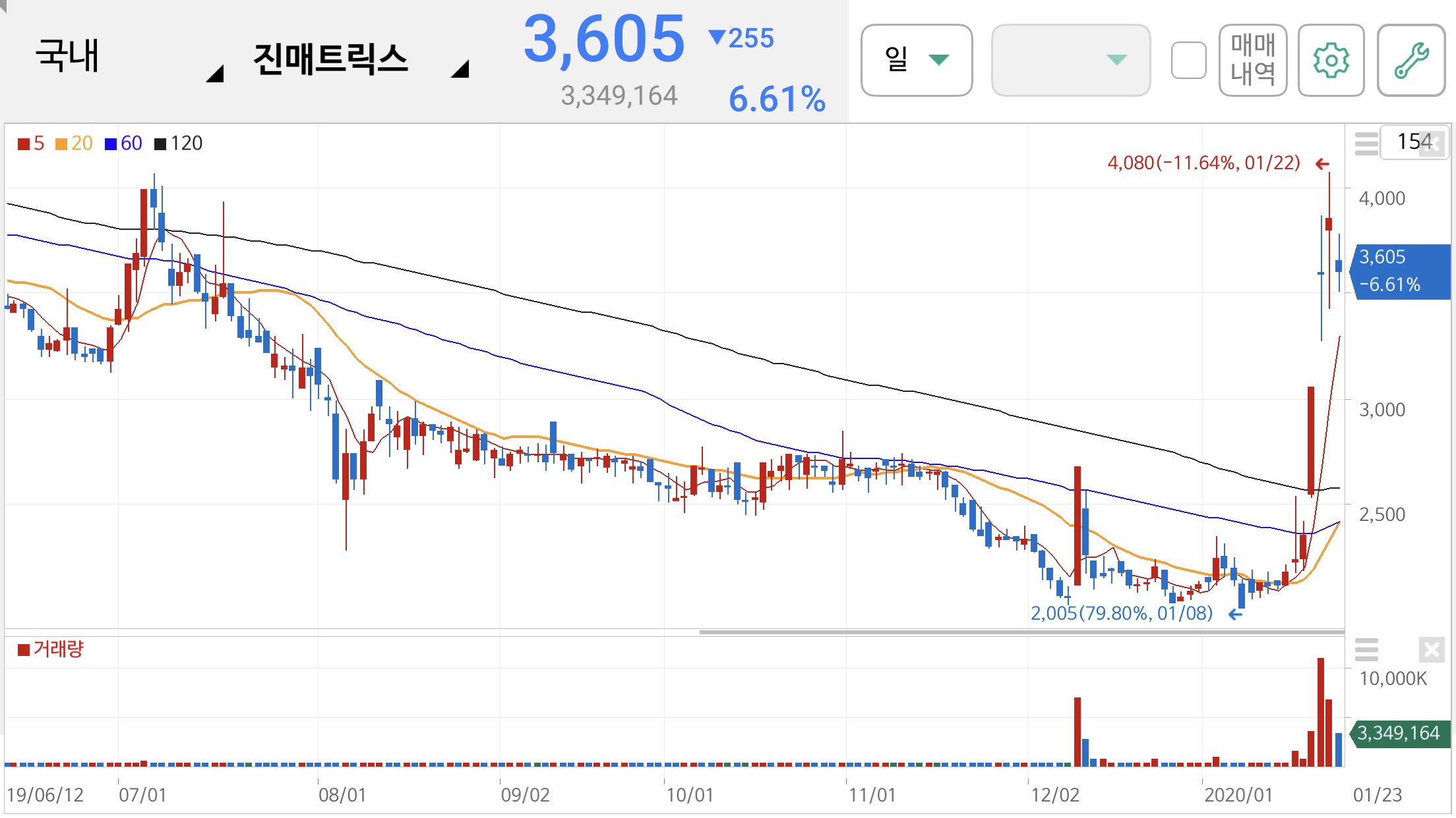 사스 관련주