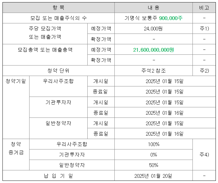 와이즈넛 공모주 청약일정 수요예측