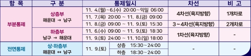 광안대교 교통통제