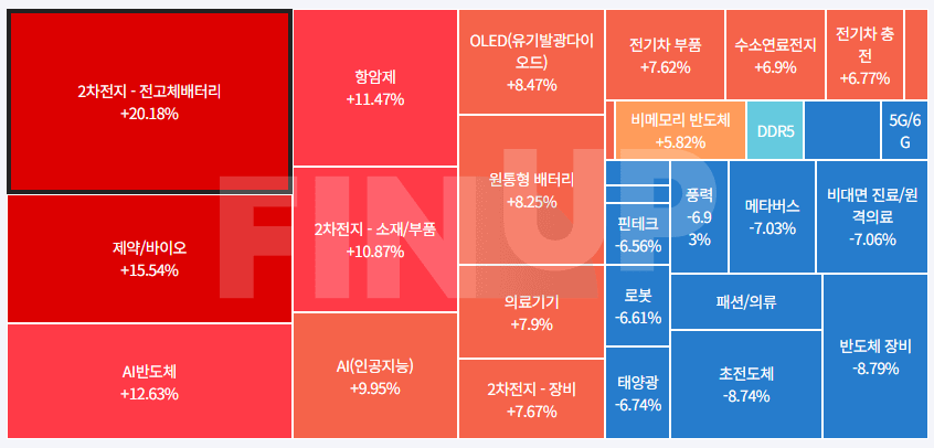 24.03.07(목) 금일 테마동향 및 특징주 정리