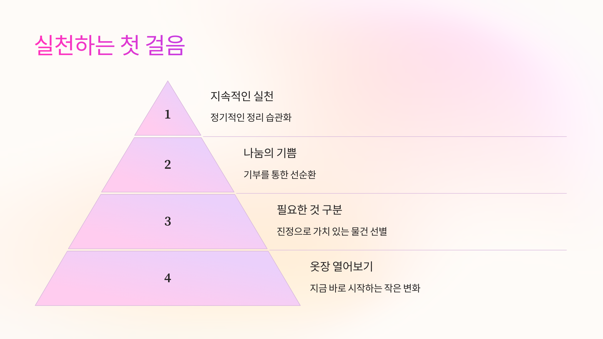 실천하는 첫걸음