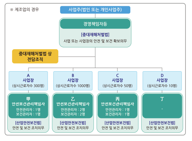중대재해 처벌법과 벌칙내용 방어전략