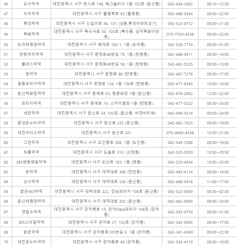 대전 추석 명절 연휴 문여는 병원 약국 응급실