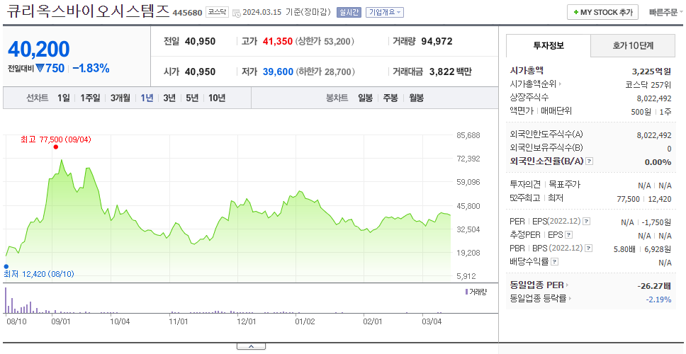 큐리옥스바이오시스템즈_주가
