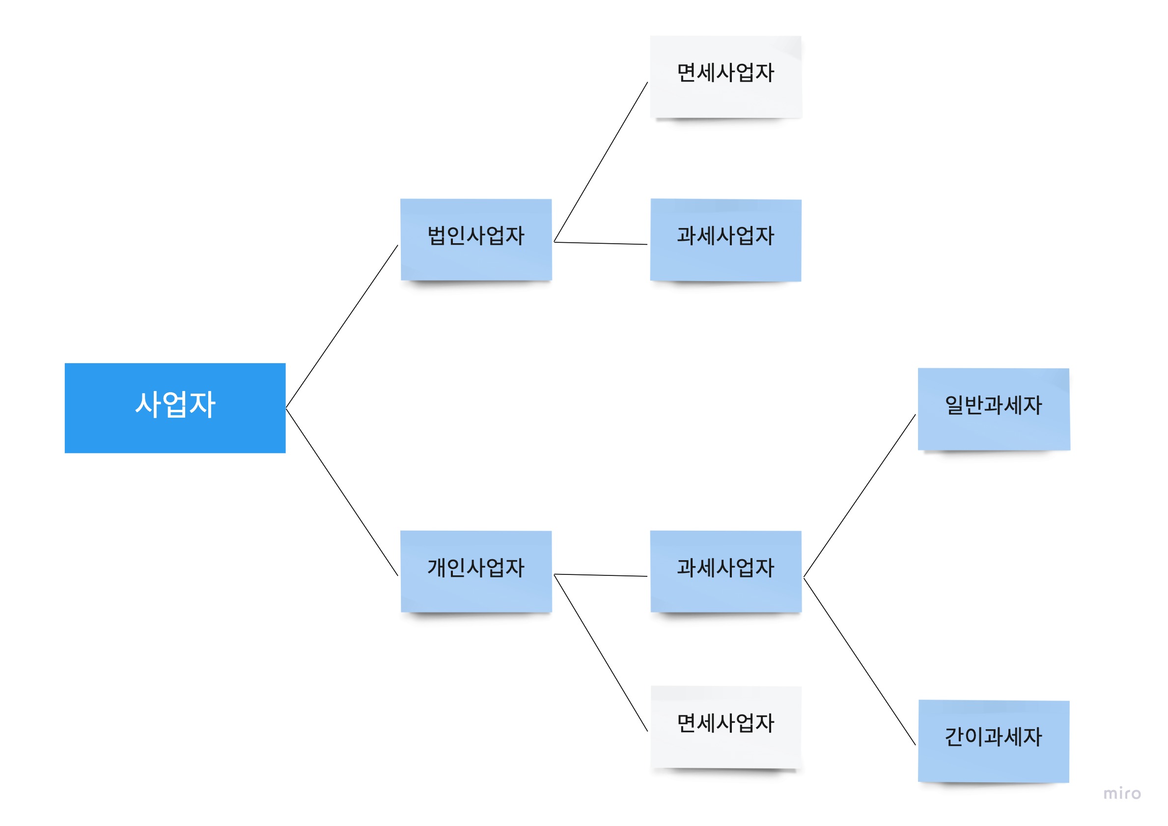스팬딧, 비용 지출 관리, 재무 회계, 법인카드, 법인 카드 관리