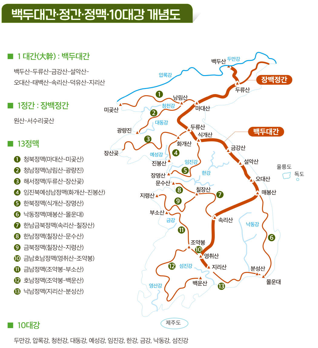 백두대간