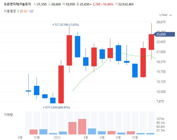온디바이스AI관련주대장주수혜주TOP5_오픈엣지테크놀로지