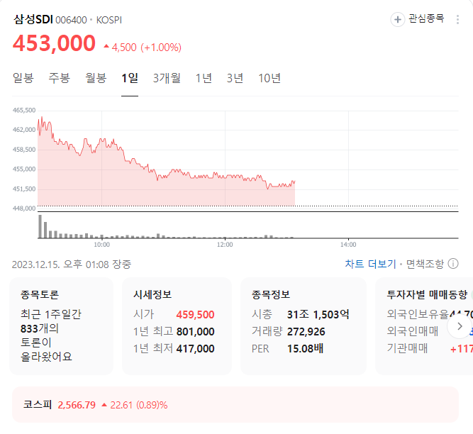 삼성SDI 주가