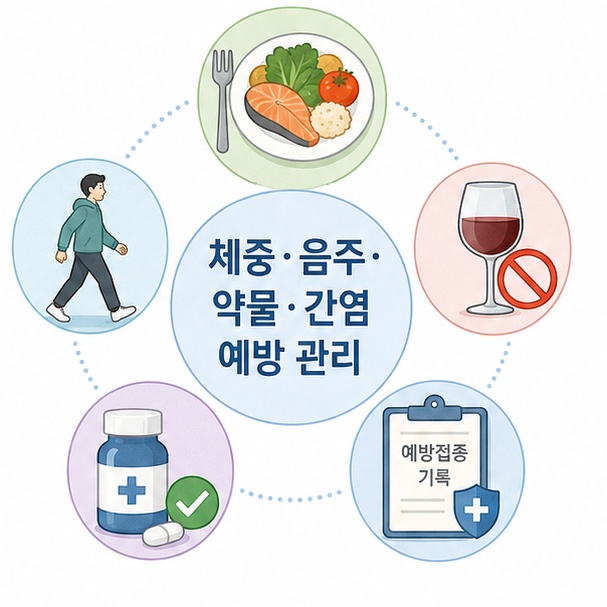 균형 잡힌 식사, 운동, 절주, 안전한 약 복용, 간염 예방으로 정리한 간 건강 관리