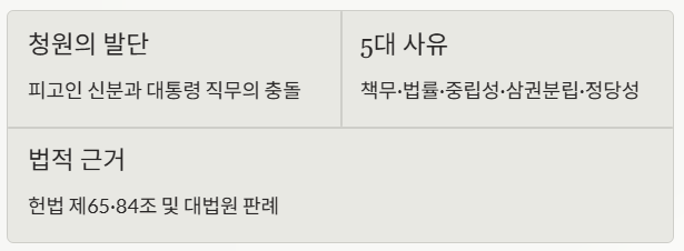청원발단