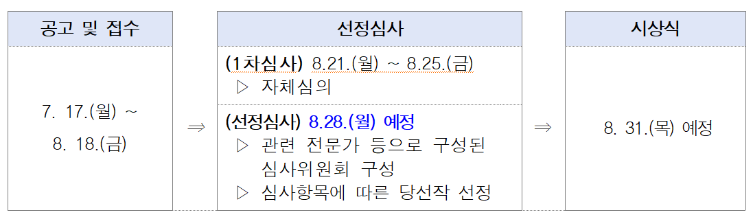 공모전 일정