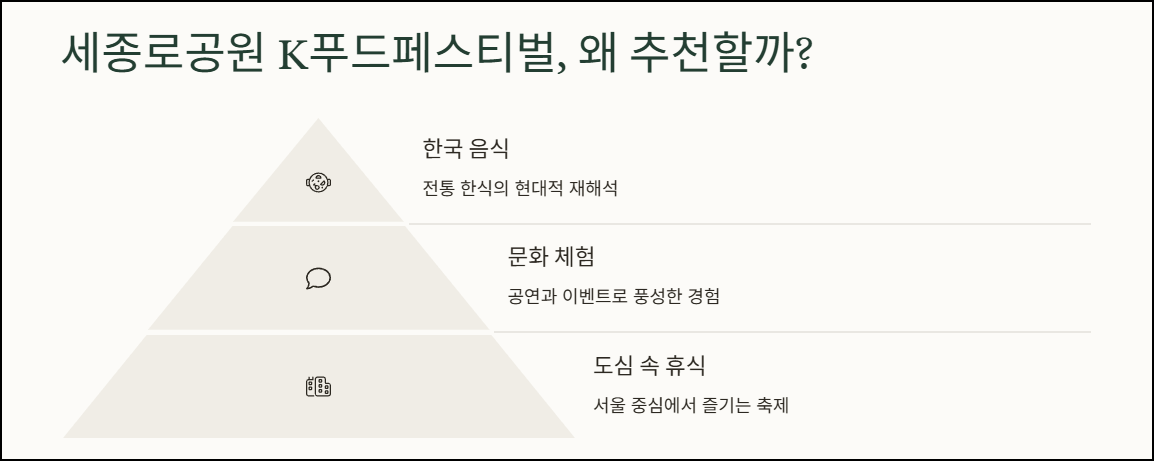 세종로공원 K푸드페스티벌, 왜 추천할까?