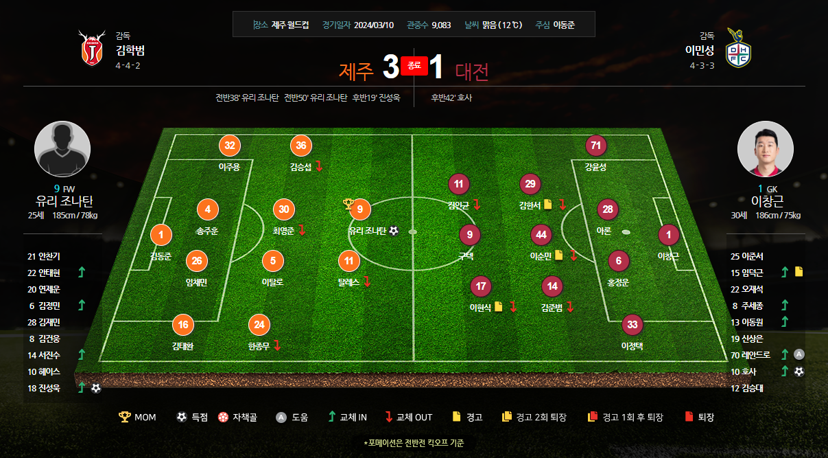제주 VS 대전 라인업