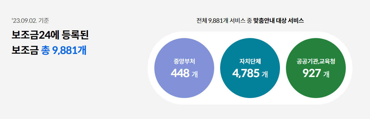 [정부지원금] 한번에 조회 및 신청방법 총정리