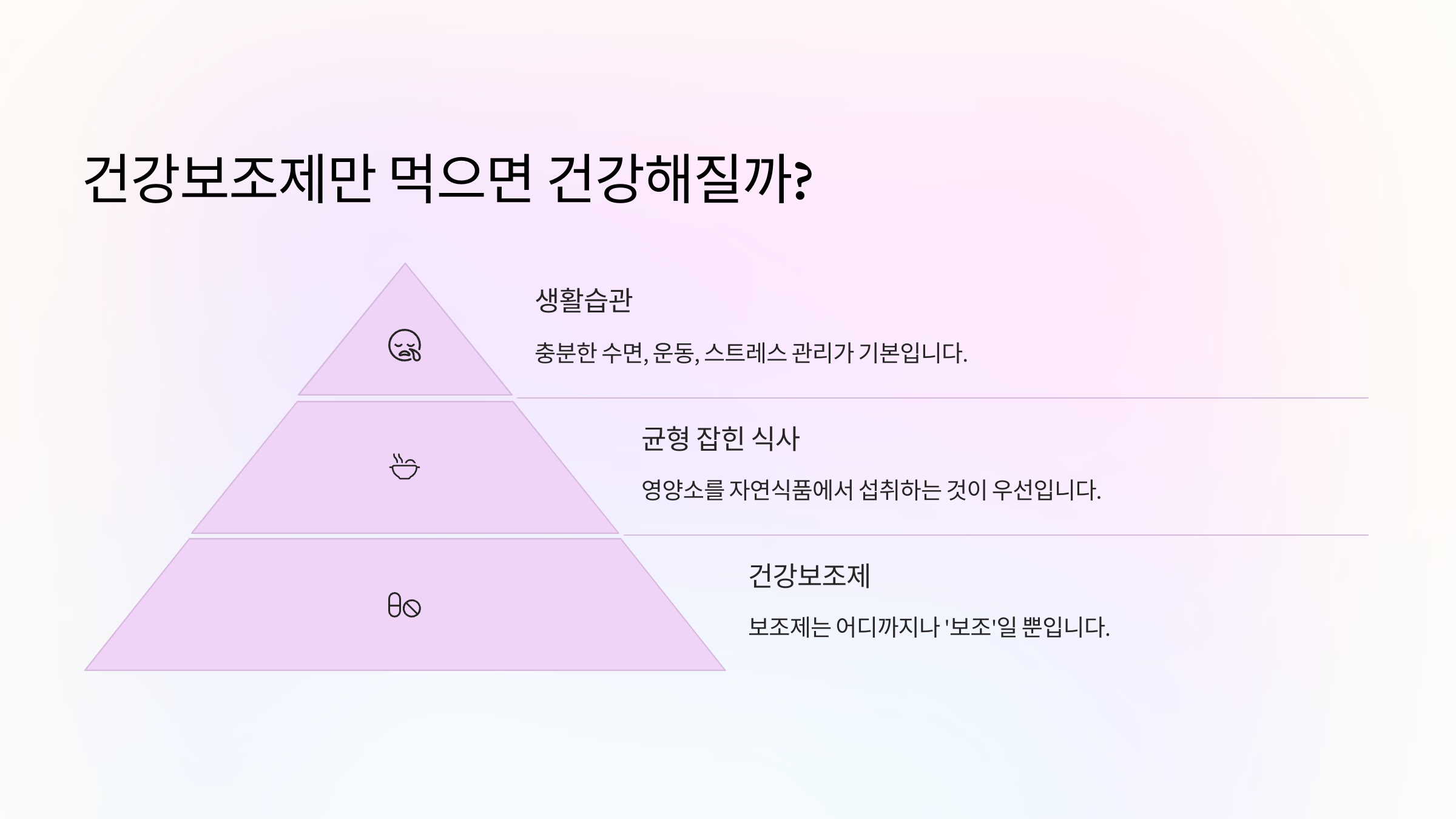 💊 건강보조제만 먹으면 건강해질까?