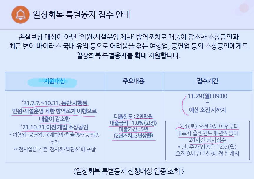 소상공인정책자금
