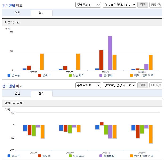 펩트론_업종분석