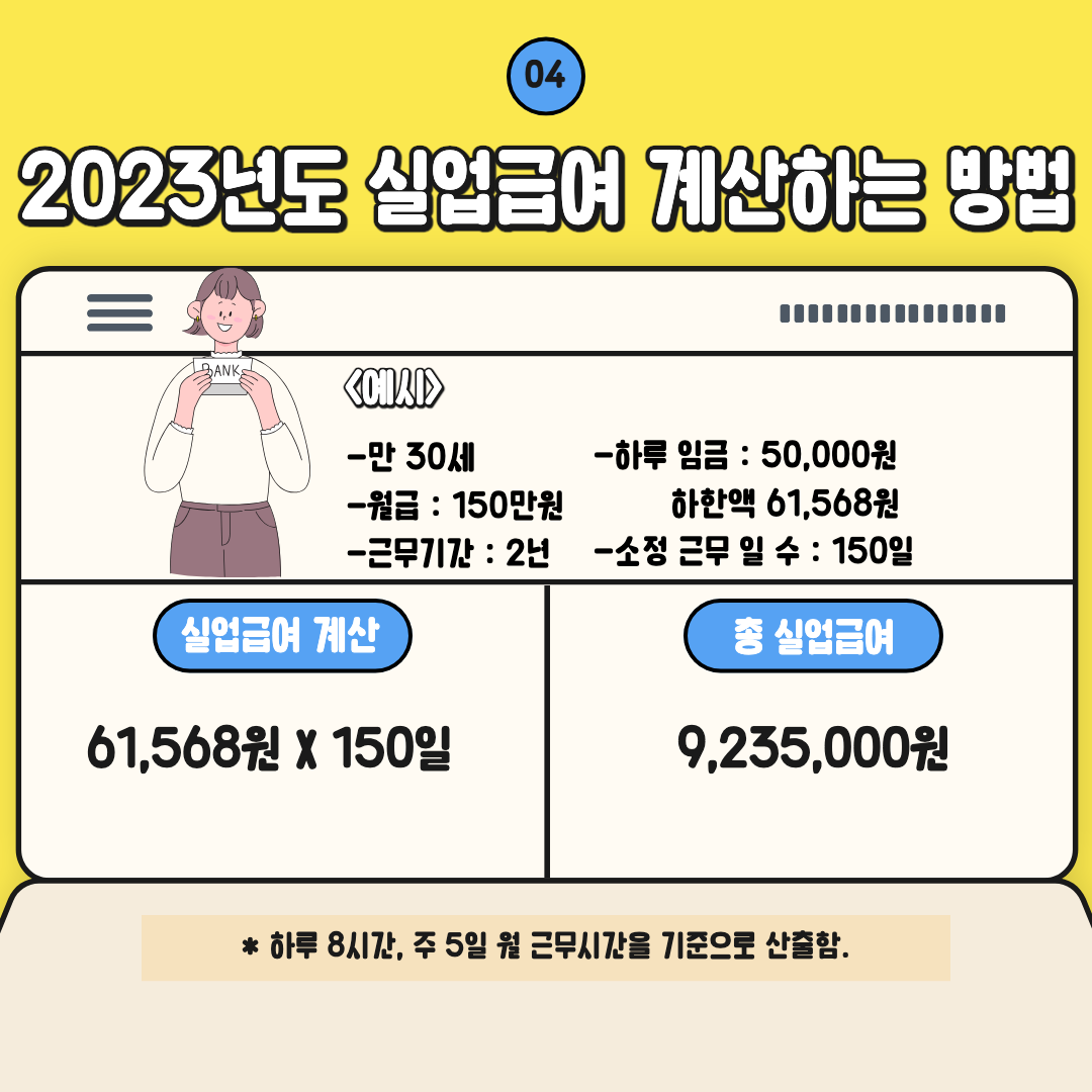 2023년도 실업급여 계산 예시 이미지.