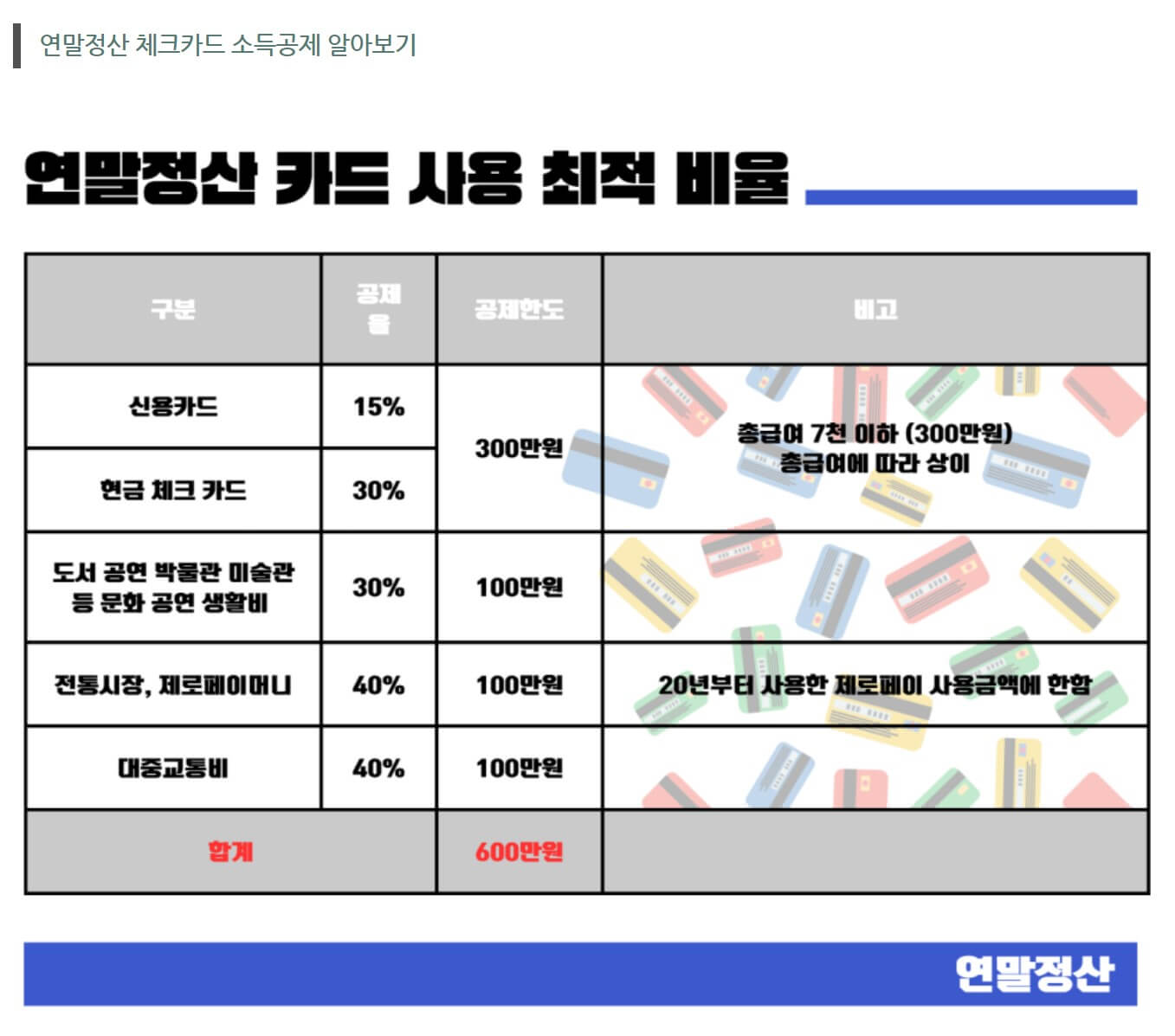 연말정산 체크카드 소득공제 알아보기