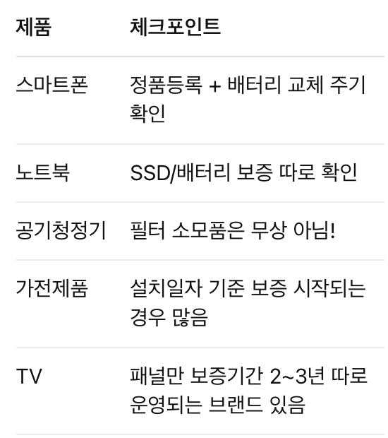 제품 별로 꼭 기억해둘 꿀팁 요약