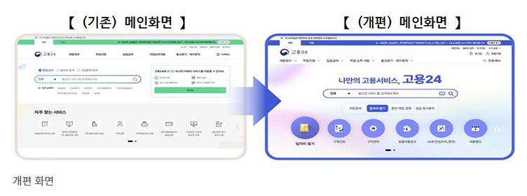 고용24 개편 1주년, AI 기반 맞춤형 구인&middot;구직 서비스 도입!