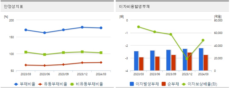 SKC 분기 주가 안정성