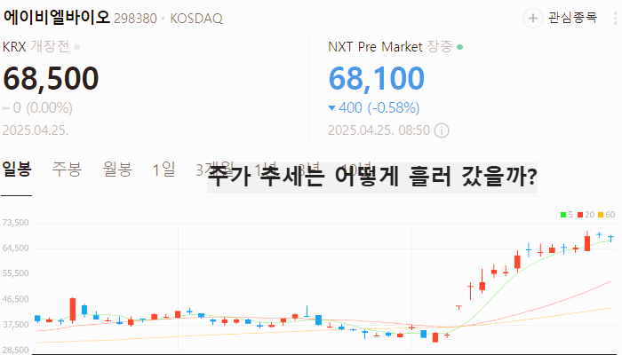 AACR 관련주 대장주 테마주 수혜주 TOP5