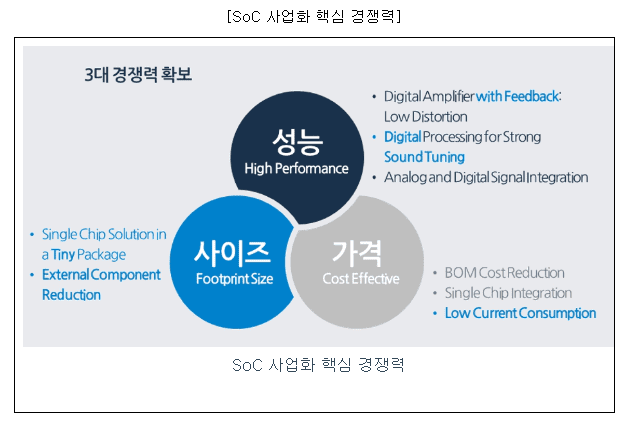 아이언디바이스 SoC 사업화 핵심 경쟁력