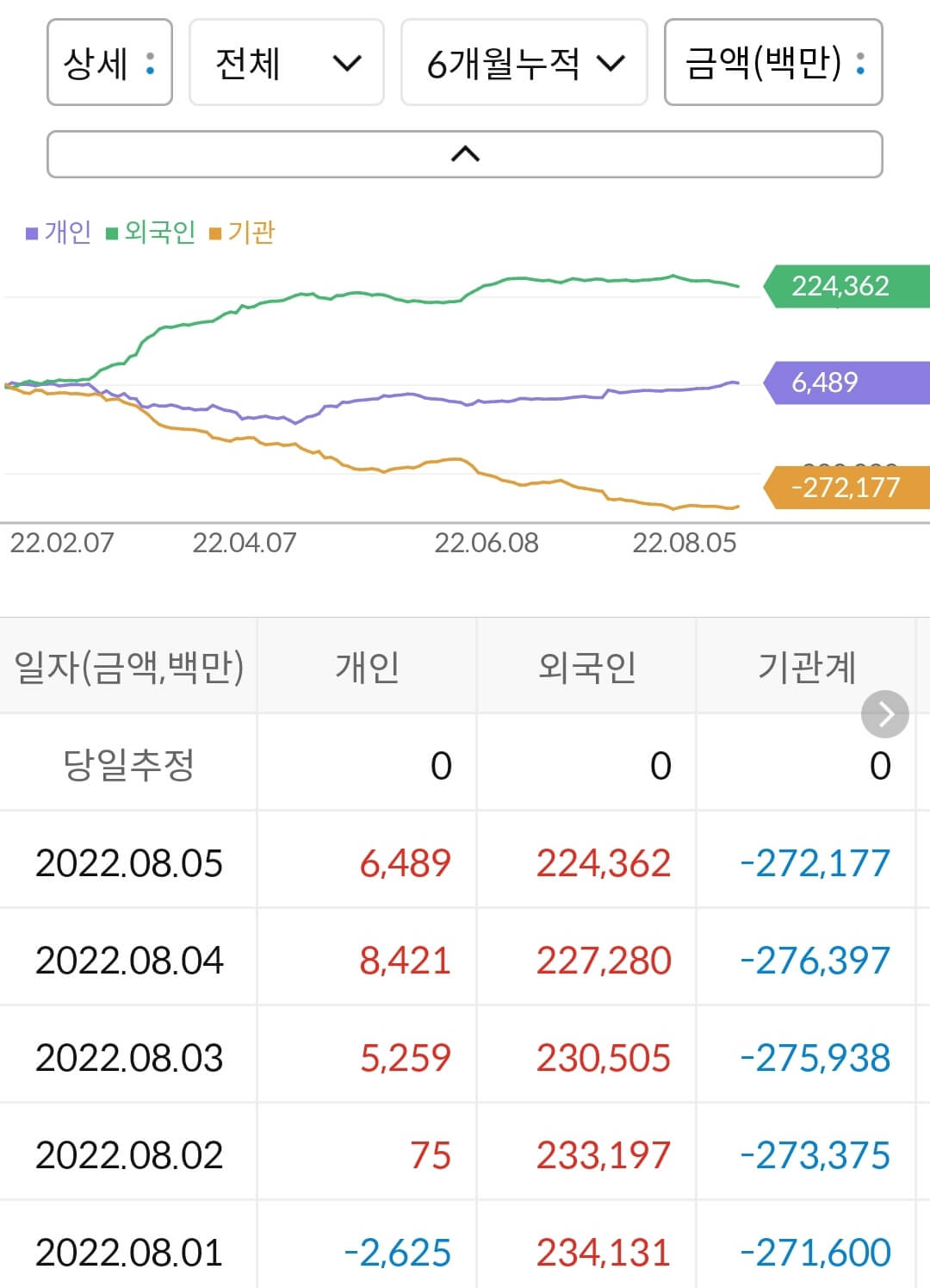 고려아연 누적 수급