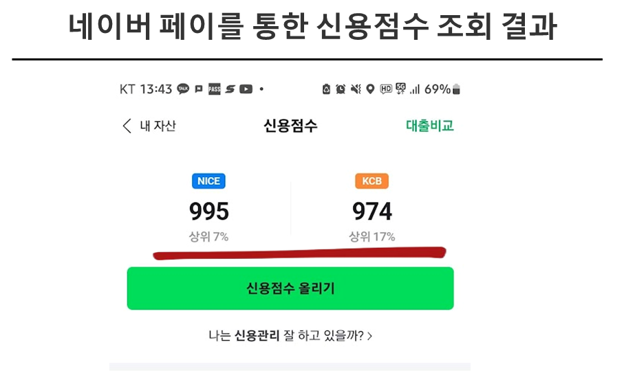 네이버 페이를 통한 신용점수 조회 결과