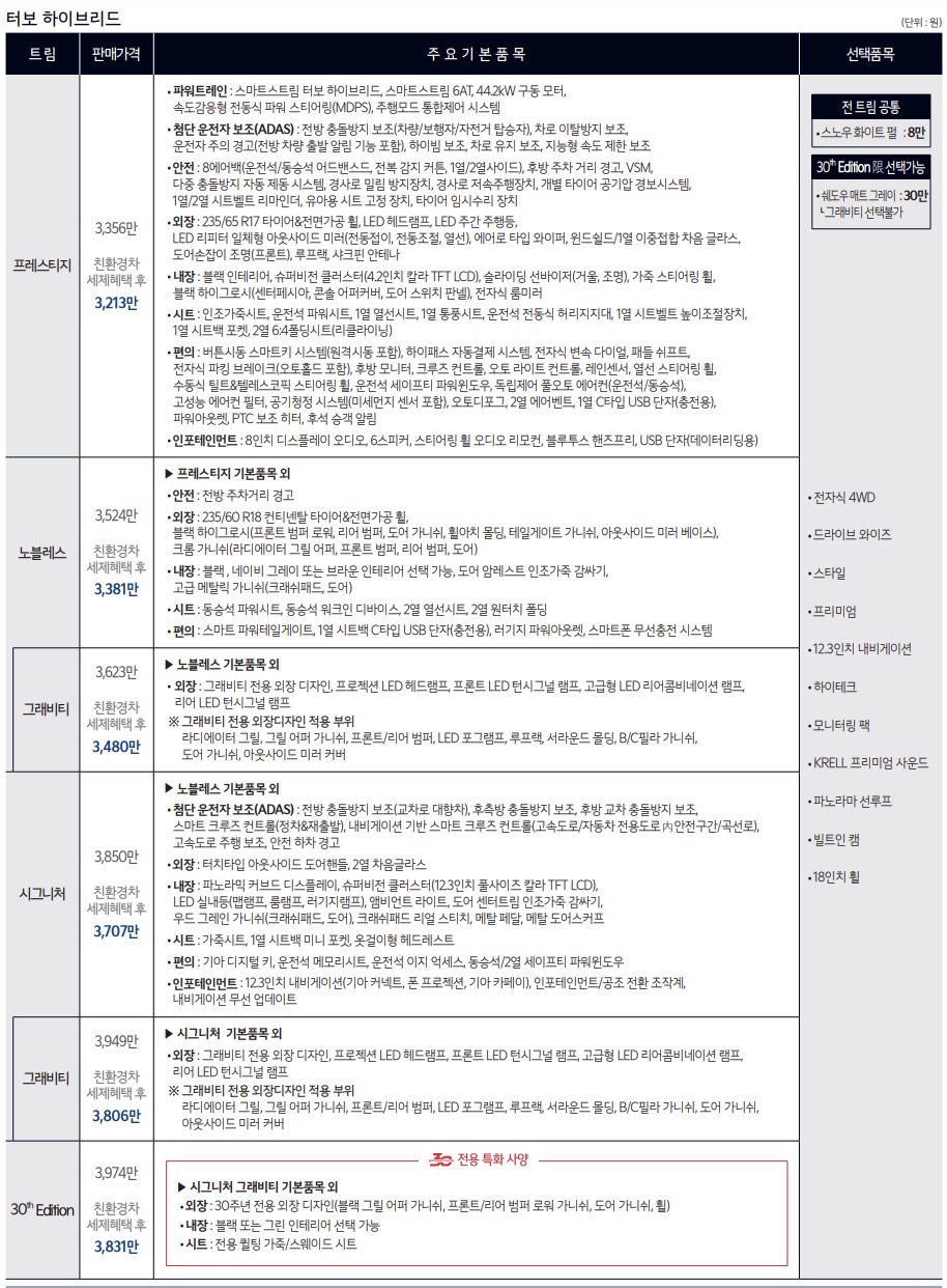 스포티지 하이브리드 가격