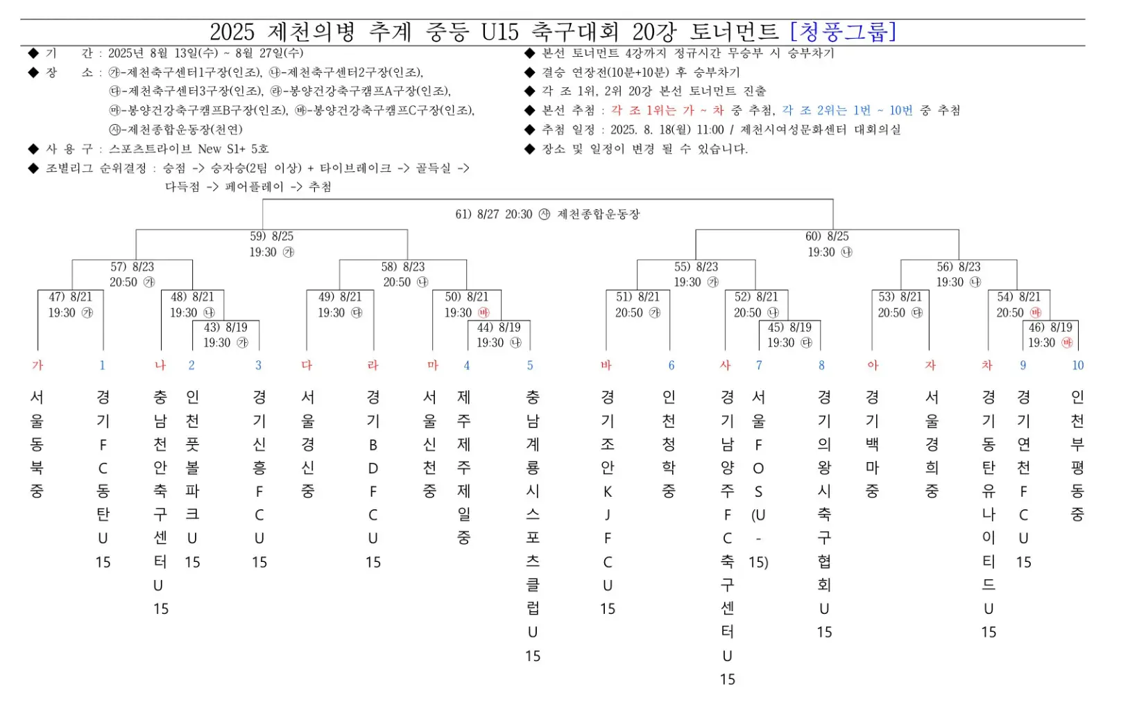 2025 제천의병 추계 중등 축구대회 청풍그룹 예선 경기 결과, 조별 최종 순위, 20강 본선 대진표