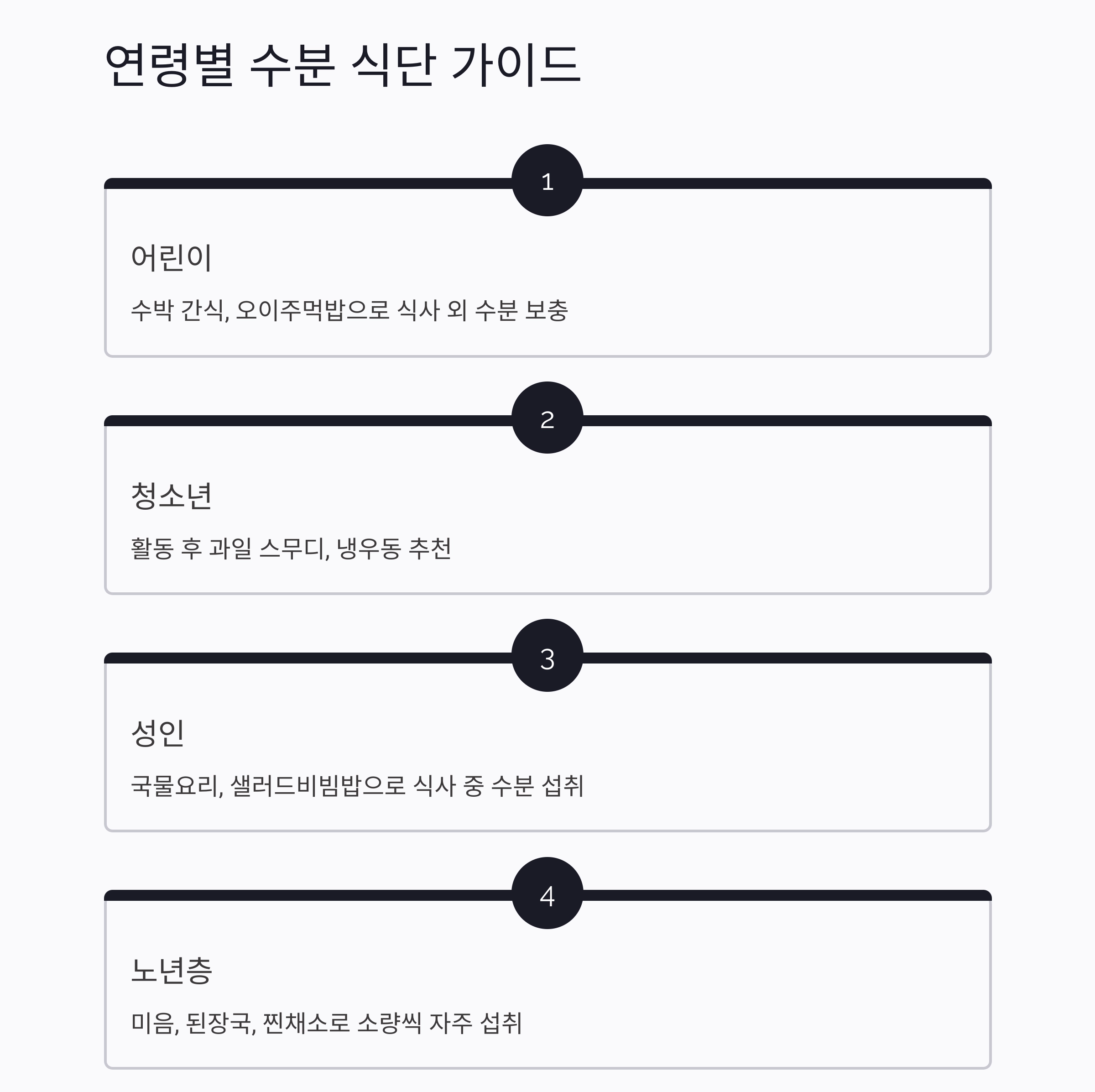 여름철 탈수 막는 수분 식단, 이렇게 챙기세요