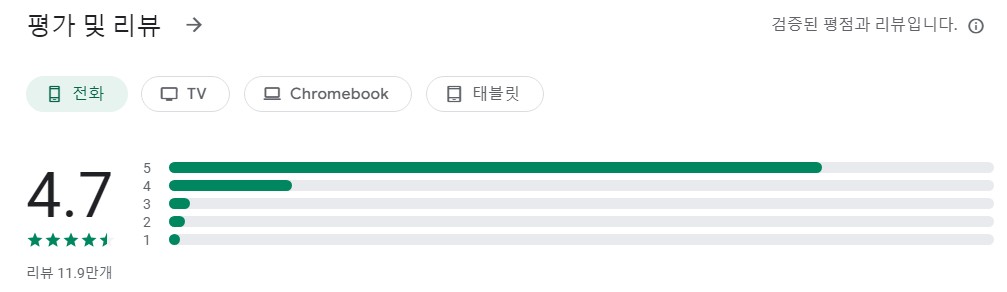 전화 벨소리 바꾸는 앱 평가