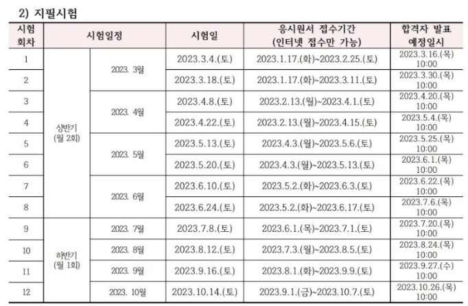 요양보호사자격취득