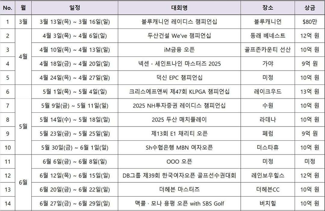 2025시즌 KLPGA 투어 일정