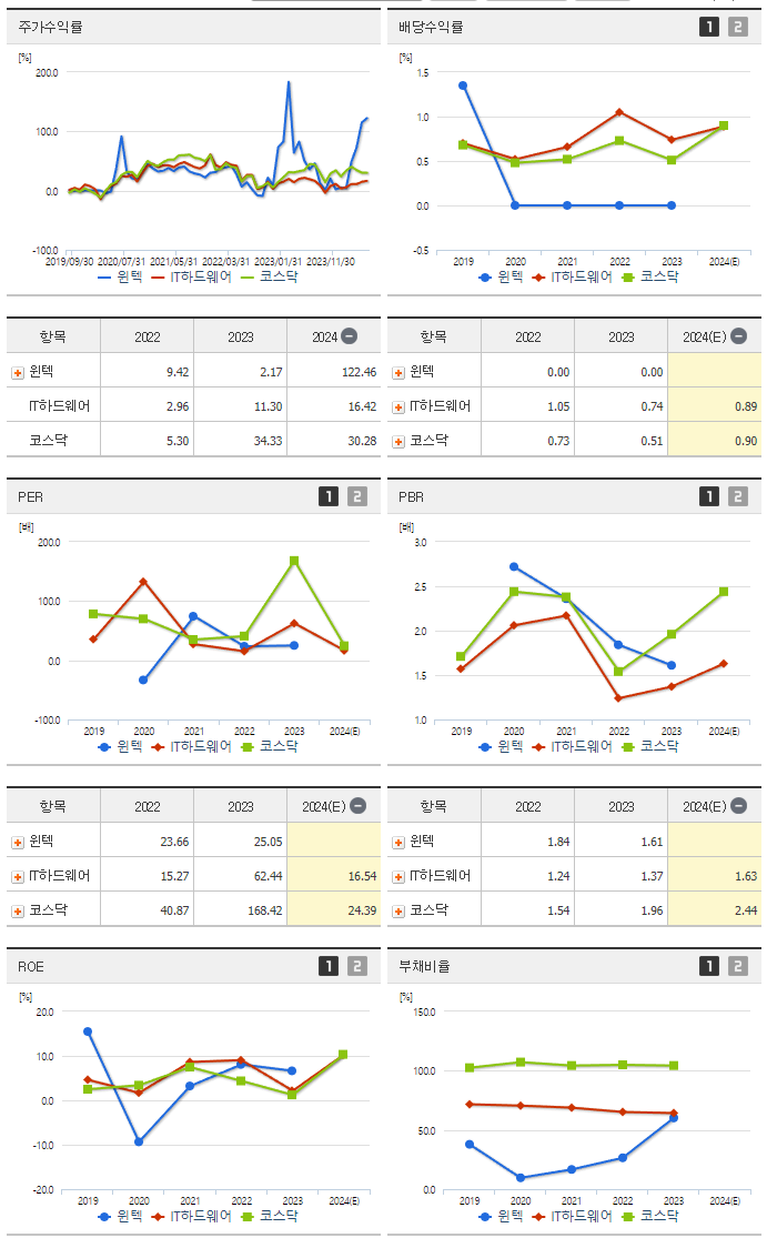 윈텍_섹터분석
