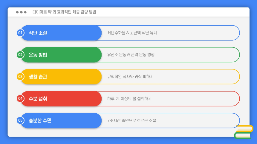 다이어트 약 처방받기! 효과적인 선택과 가격 비교 총정리 (2025년 최신)
