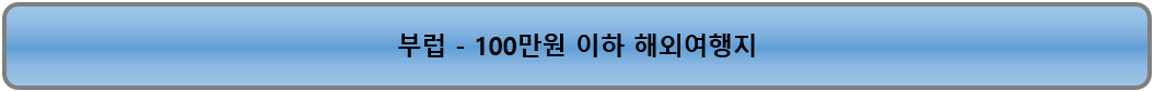 해외여행지