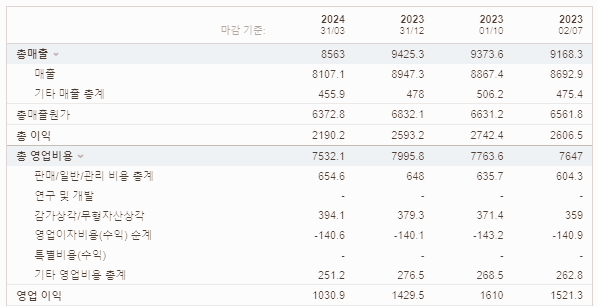 스타벅스 주가 전망 배당금 실적 현황