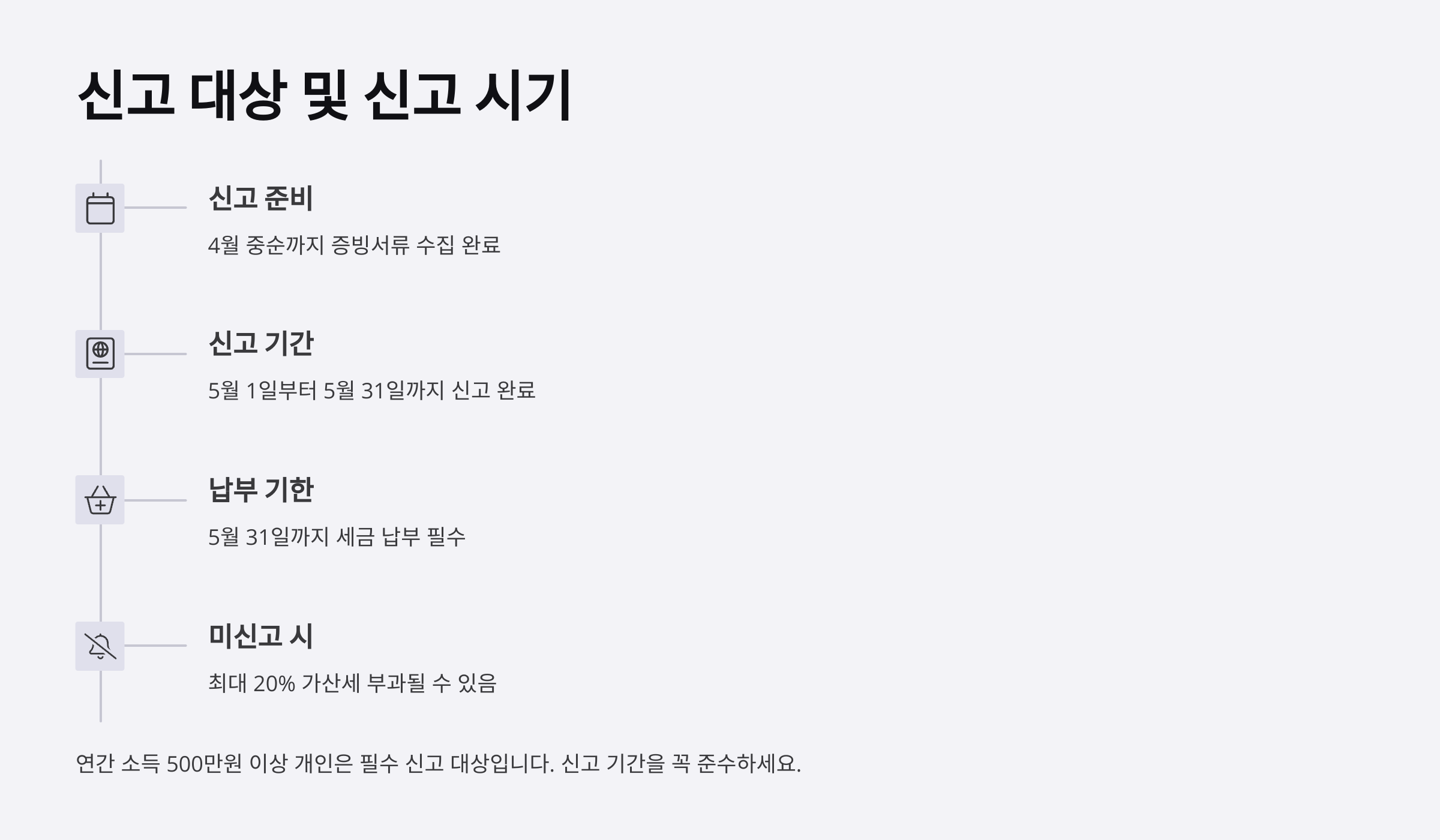 신고 대상과 신고 시기