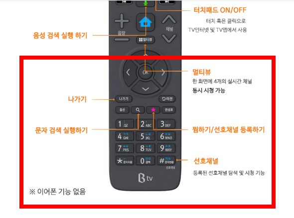 btv 리모컨 사용법 (사진)