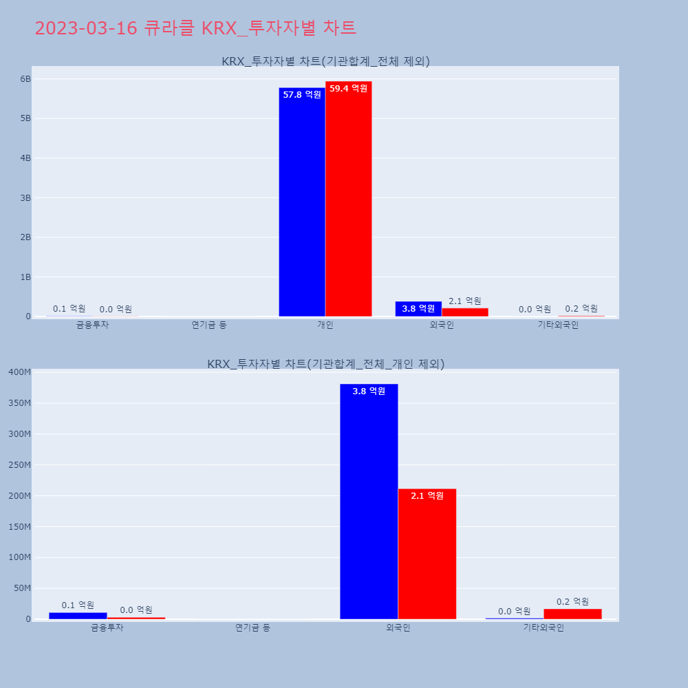 큐라클_KRX_투자자별_차트