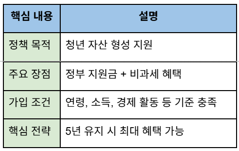 청년도약계좌 활용 방법